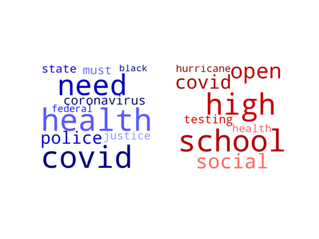 Wordcloud from Friday June 5, 2020.